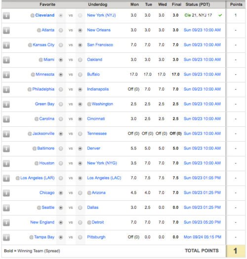 Harmon's Week 3 Picks Straight Up and ATS Swollen Dome